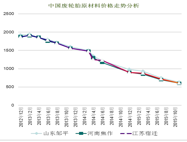 節(jié)能廢輪胎煉油設(shè)備,廢舊輪胎煉油設(shè)備多少錢(qián),環(huán)保輪胎煉油設(shè)備.png